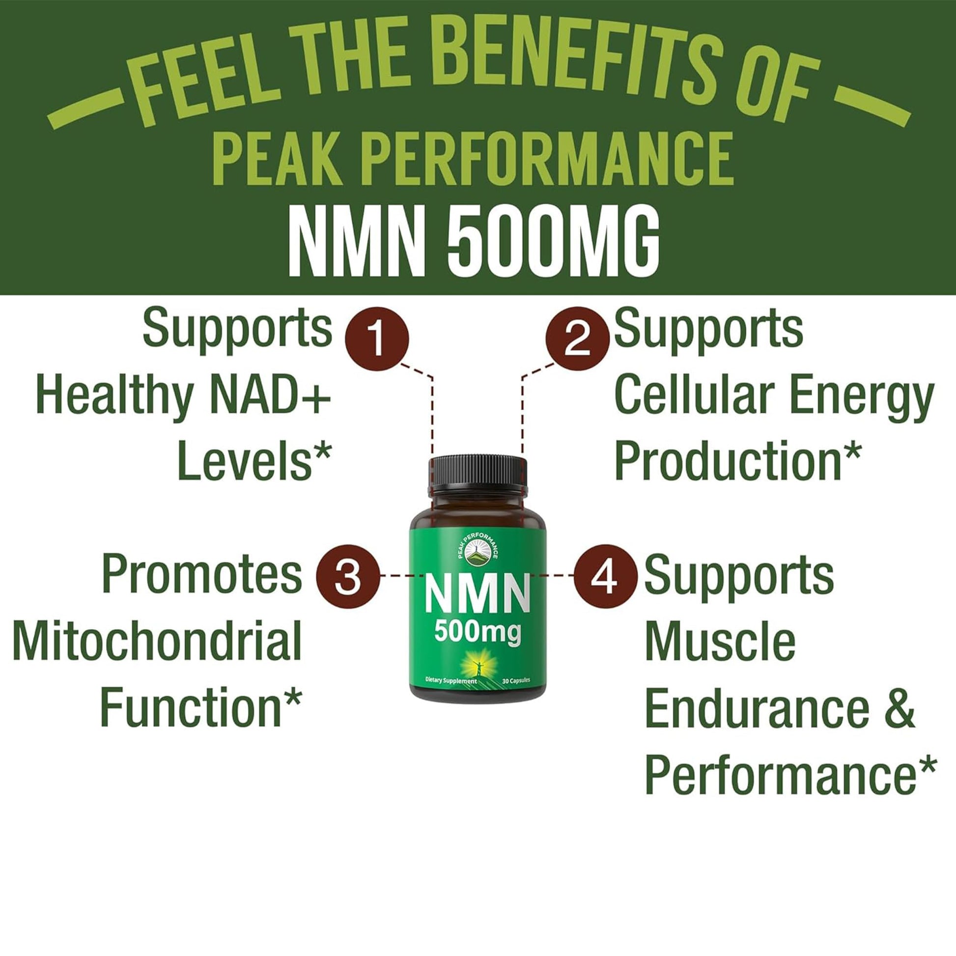 NMN Supplement Ultra High Strength Stabilized Nicotinamide Mononucleotide 500mg Per Capsule. 2 Capsules = 1,000mg of NMN. Boost NAD Levels. Healthy Aging NAD+ Supplements for Men and Women - Maple Wellness Supplements