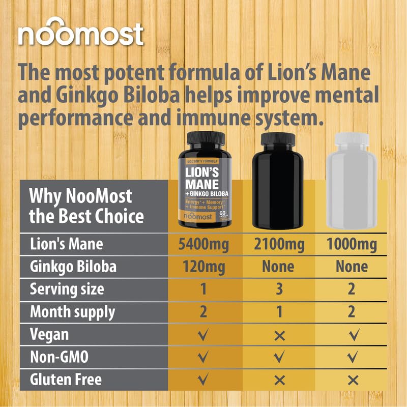 NooMost Organic Lions Mane Supplement Capsules 5400mg, Ginkgo Biloba 120mg - Maple Wellness Supplements