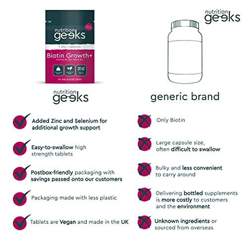 Nutrition Geeks Biotin Hair Growth Supplement - 180 Tablets Enhanced with Zinc - Maple Wellness Supplements