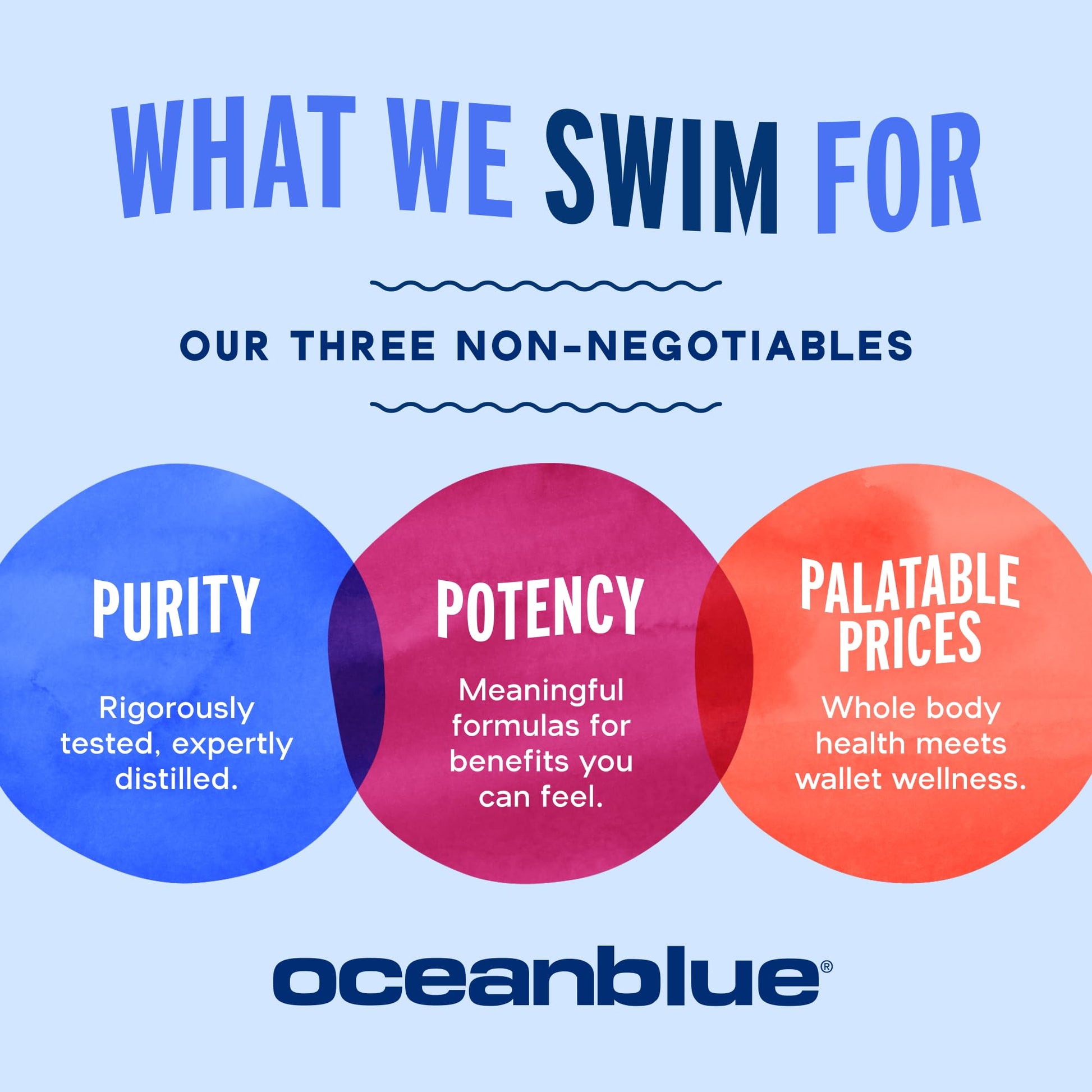 Oceanblue Professional Omega-3 2100 – 180 ct – Triple Strength Burpless Fish Oil Supplement with High-Potency EPA, DHA, DPA - Maple Wellness Supplements