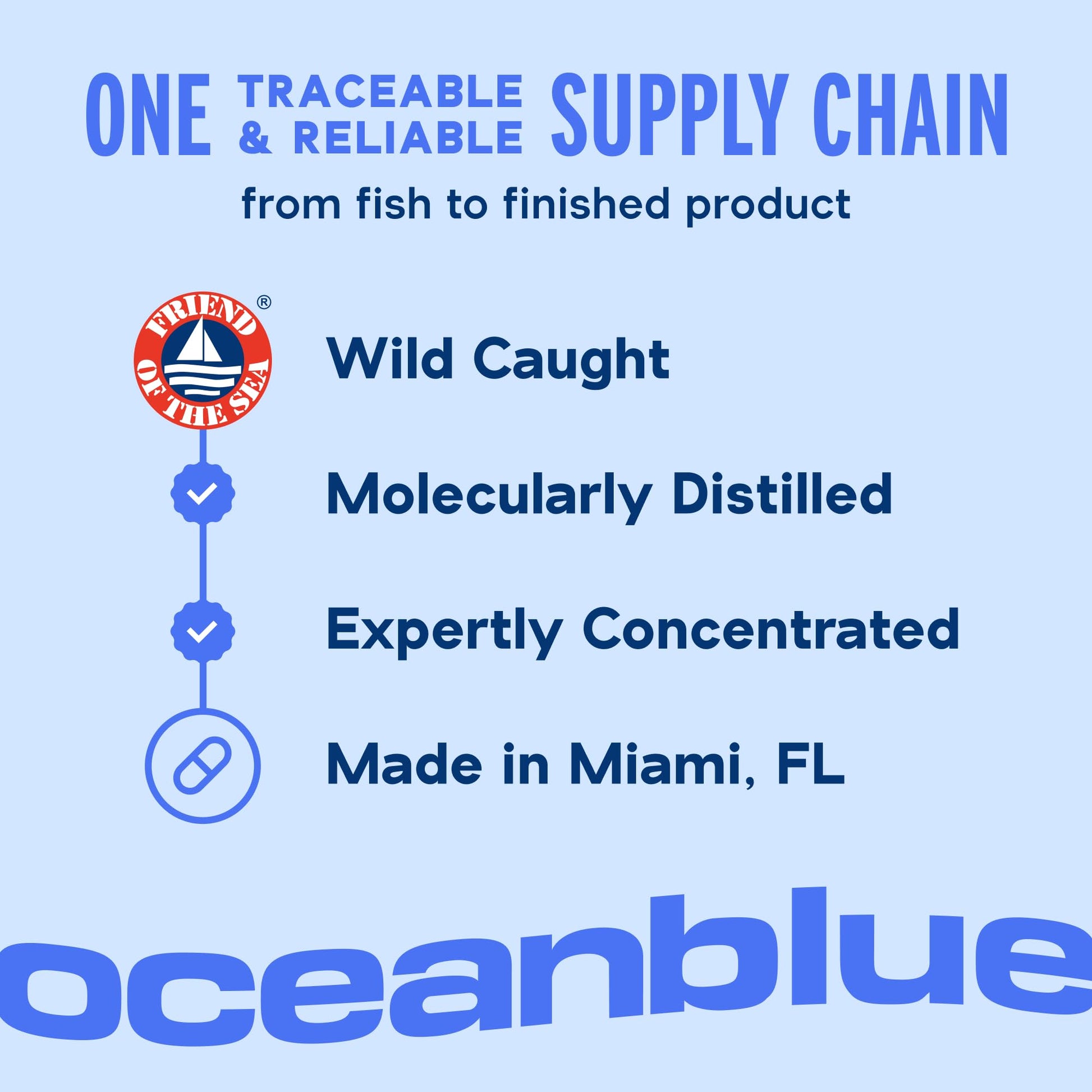 Oceanblue Professional Omega-3 2100 – 180 ct – Triple Strength Burpless Fish Oil Supplement with High-Potency EPA, DHA, DPA - Maple Wellness Supplements