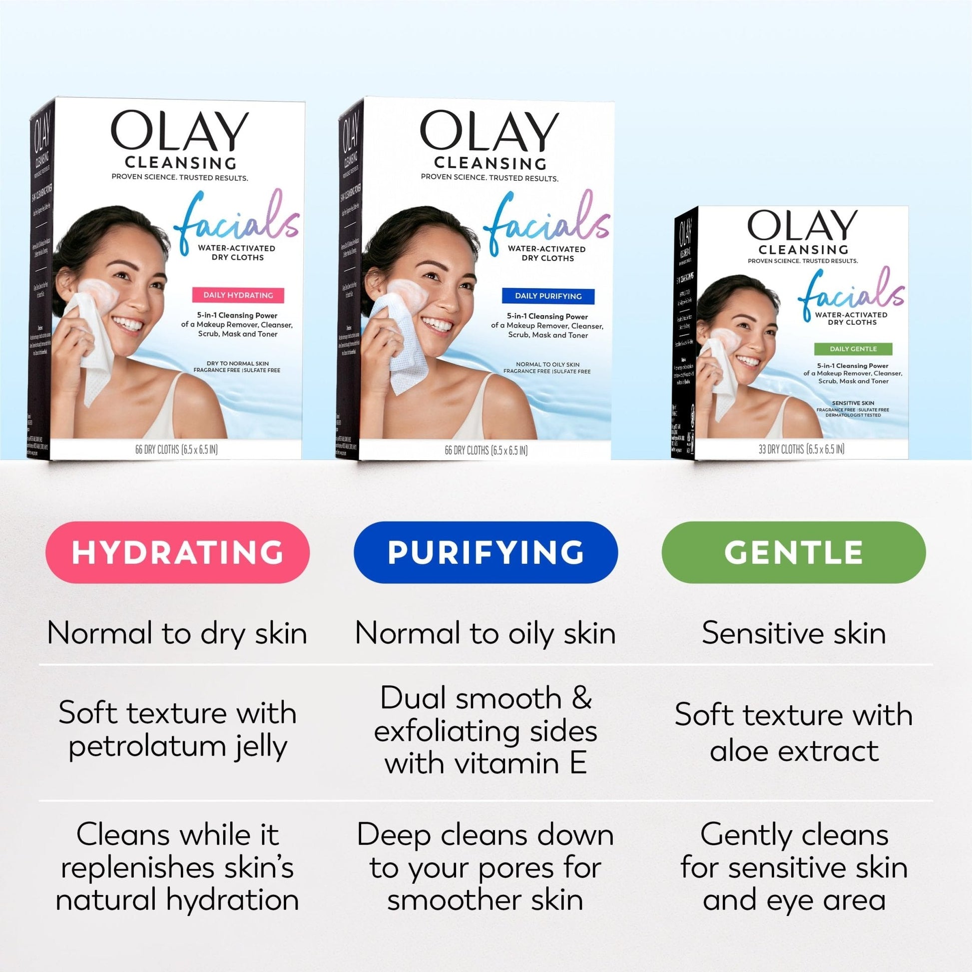 Olay Makeup Remover Wipes, Daily Facials Hydrating Face Cleanser for Normal to Dry Skin - Maple Wellness Supplements