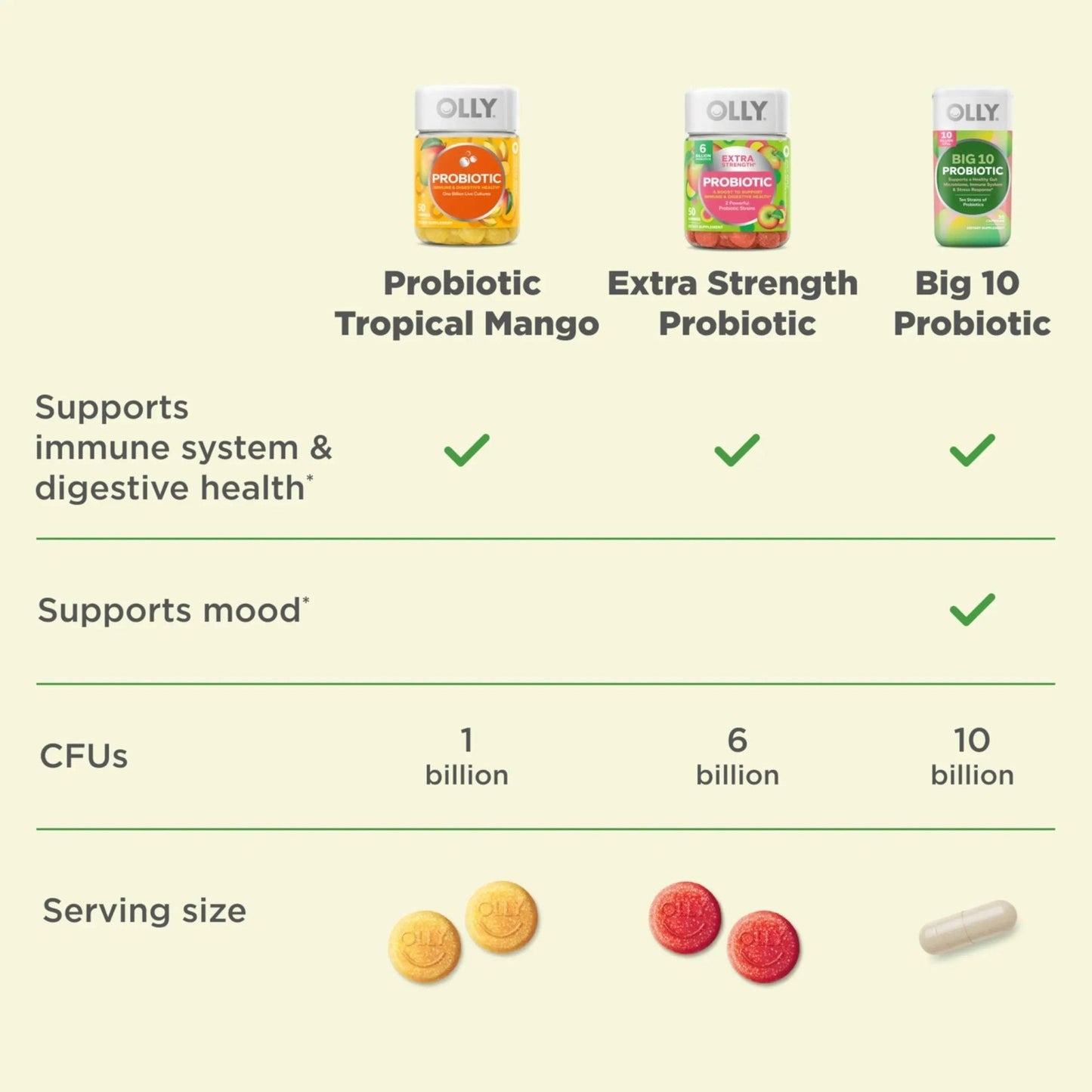 OLLY Big 10 Probiotic, Supports a Healthy Gut Microbiome,* 10 Billion CFUs, 30 Day Supply - 30 Count - Maple Wellness Supplements
