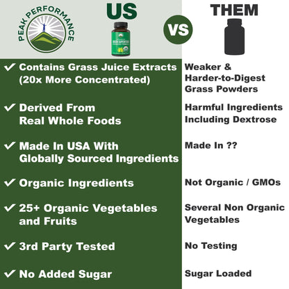 Organic Super Greens 150 Capsules - Green Juice Superfood Supplement with 25 All Natural Organic Ingredients. Max Energy and Detox Super Food Pills with Spirulina, Spinach, Kale, Turmeric, Probiotics - Maple Wellness Supplements