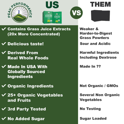 Peak Performance Organic Greens Superfood Powder Single Serve Travel Packets. Best Tasting Organic Green Juice Super Food with 25+ All Natural Ingredients for Max Energy. (20 Pack) - Maple Wellness Supplements