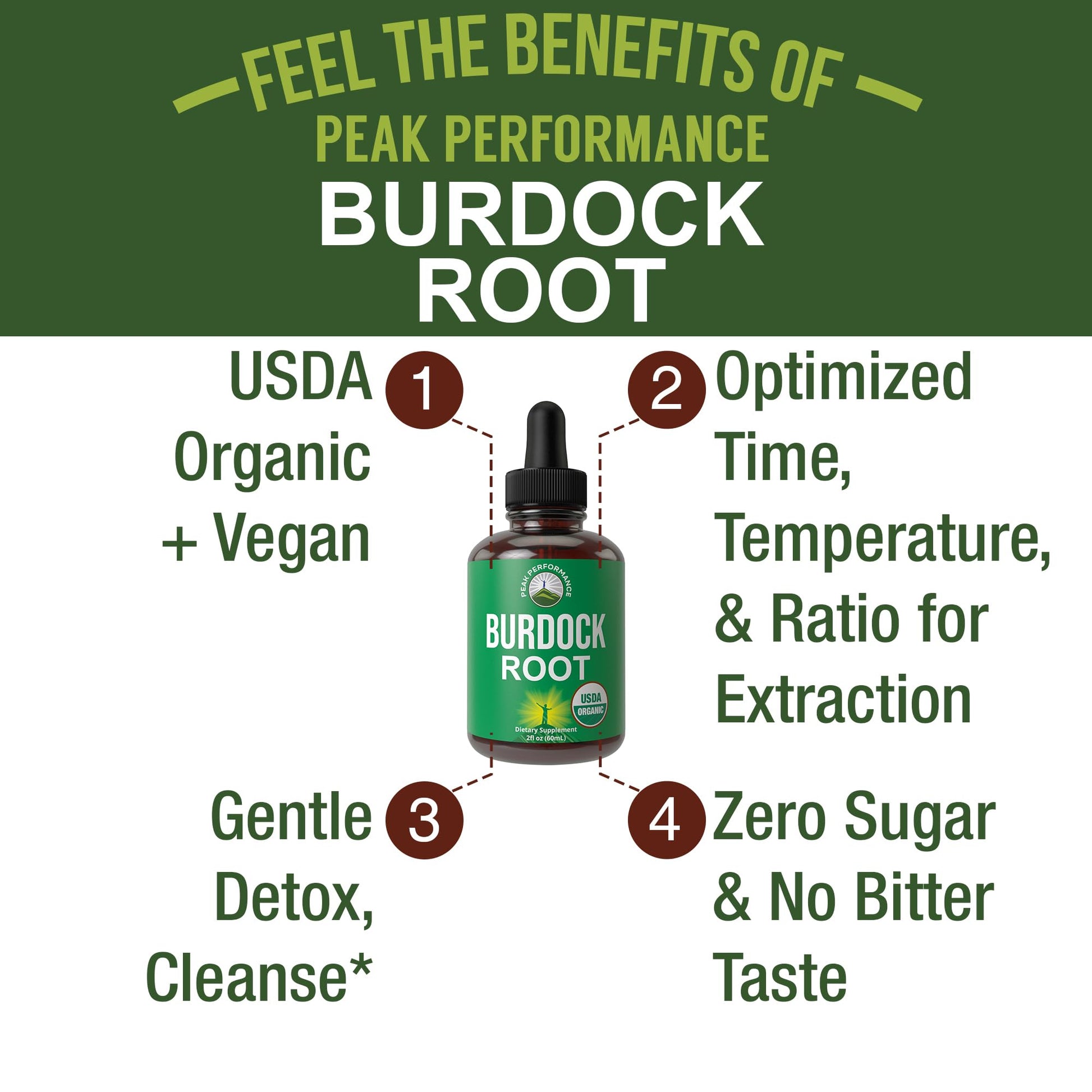 Peak Performance USDA Organic Burdock Root Liquid Drops Supplement. Vegan Extract Tincture for Women and Men. Organic Burdock Root Oil Herb. Zero Sugar, Gluten Free Supplements - Maple Wellness Supplements