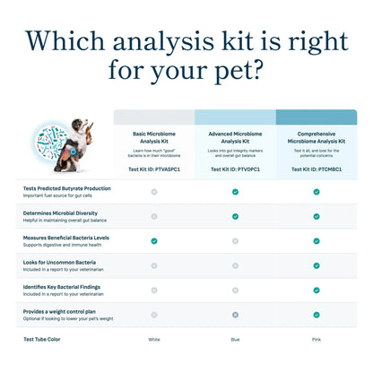 Petivity Microbiome Analysis Kit — Basic for Cats and Dogs, Powered by Purina - 4.8 oz. Box - Maple Wellness Supplements