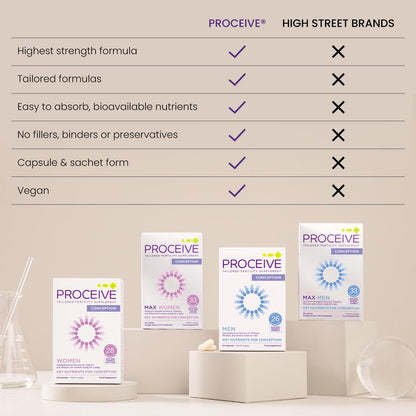 Proceive® Men Fertility Supplement for Conception - Vitamins & Minerals for Men Trying - Maple Wellness Supplements