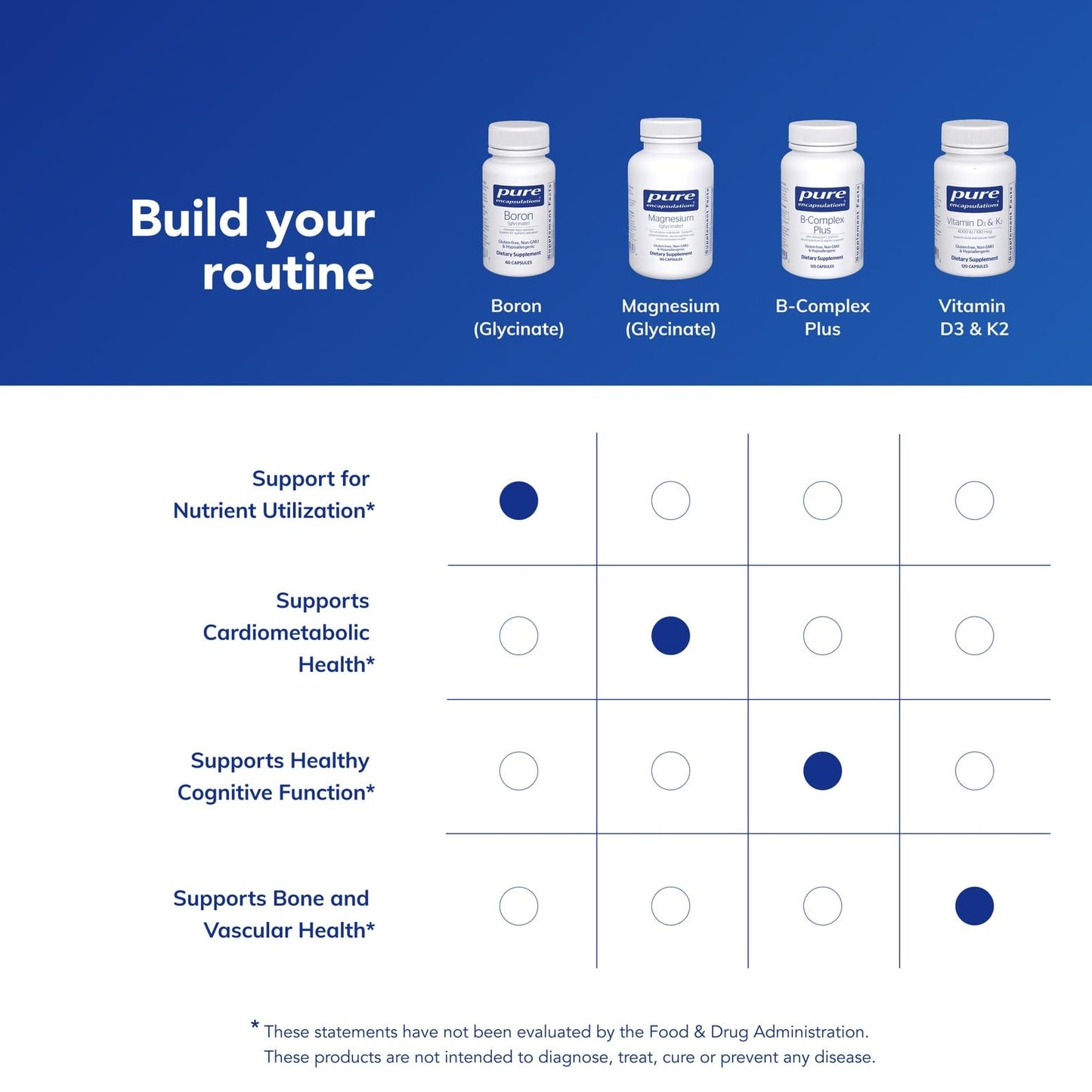Pure Encapsulations Boron (Glycinate) | Supplement for Hormone Balance, Bone Strength and Health, Connective Tissue, and Nutrient Metabolism* | 60 Capsules - Maple Wellness Supplements