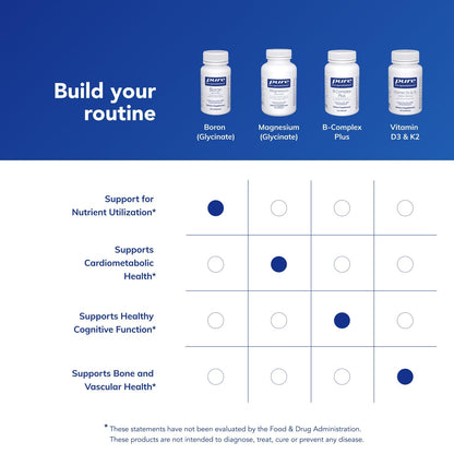 Pure Encapsulations Boron (Glycinate) | Supplement for Hormone Balance, Bone Strength and Health, Connective Tissue, and Nutrient Metabolism* | 60 Capsules - Maple Wellness Supplements