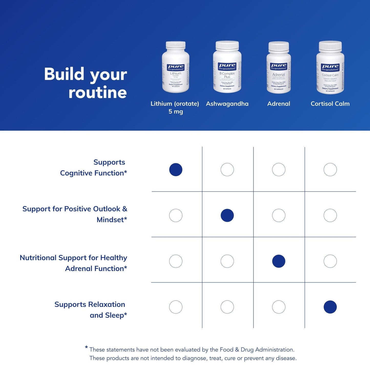 Pure Encapsulations Lithium Orotate 5 mg - Brain Support Supplement - with N-Acetyl-L-Cysteine (NAC) for Memory & Brain Behavior* - Maple Wellness Supplements