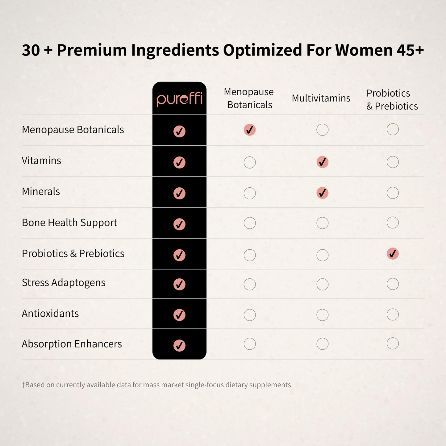 Pureffi Women’s 45+ All-in-One Multivitamin Powder, 33 Ingredients, Menopausal Well-Being Support, Probiotics for Digestive Support - Maple Wellness Supplements