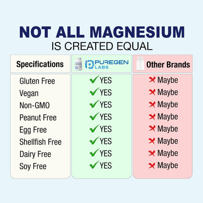 Puregen Labs Triple Magnesium Complex 300mg of Magnesium Glycinate, Malate, & Citrate - Maple Wellness Supplements