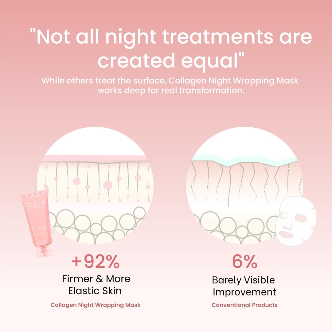 QUIA Collagen Wrapping Mask 75ml - Clinical +92% Firmer Appearance - Overnight Glass Skin Peel Off - Korean Skincare - Maple Wellness Supplements