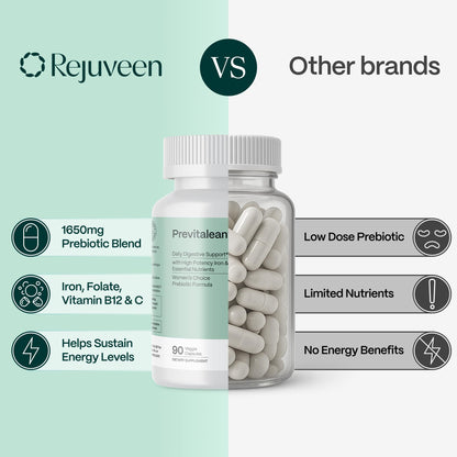 Rejuveen Previtalean | Prebiotic Fiber Supplement for Women | Supports Gut Health & Red Blood Cell Production | Contains Highly Bioavailable Iron - Maple Wellness Supplements