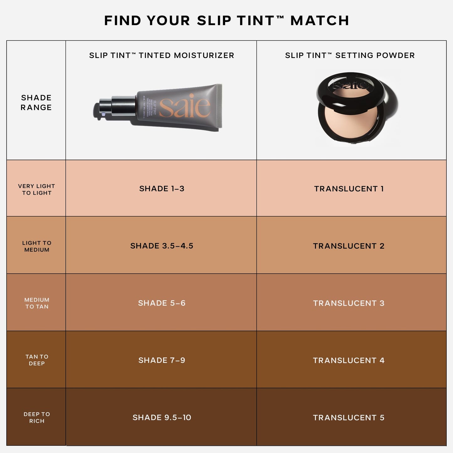 Saie Slip Tint Baked Setting Powder - Translucent Powder for Face Makeup with a Natural-Radiant Finish - Blurs, Brightens & Smooths Complexion - Translucent 2 - Light to Medium (0.24 oz) - Maple Wellness Supplements