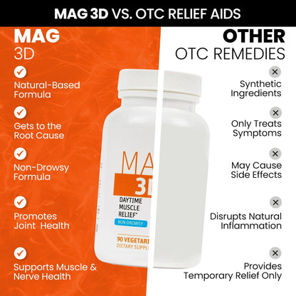 SaltWrap Mag 3D – Daytime (Non-Drowsy) Leg Cramp & Muscle Relief Support - Natural Supplement for Muscle and Nerve Health with Turmeric, Alpha Lipoic Acid & Magnesium - Maple Wellness Supplements