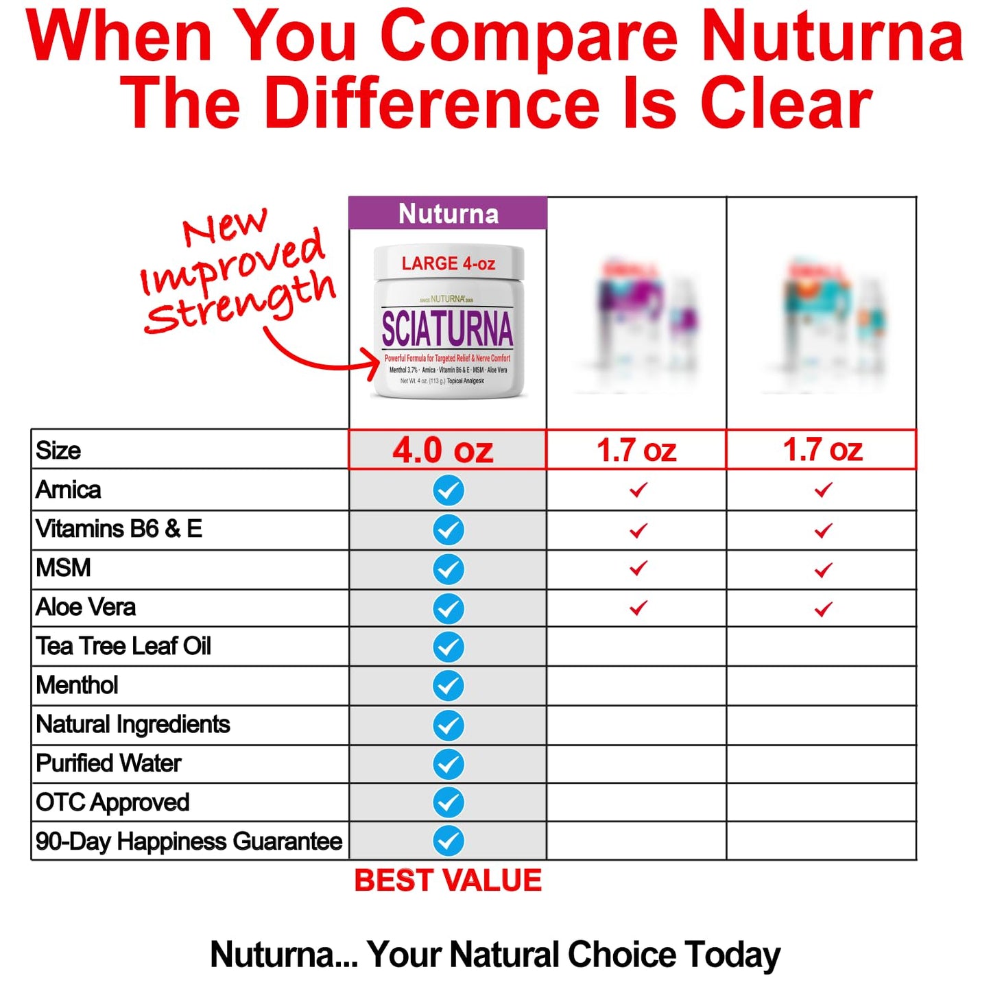 Sciatica Nerve Cream - Maximum Strength Comfort Cream for Feet, Hands, Legs, Toes, Back - Natural Ultra Strength Arnica, MSM, Menthol, Soothing Comfort, Large 4 Oz - Maple Wellness Supplements