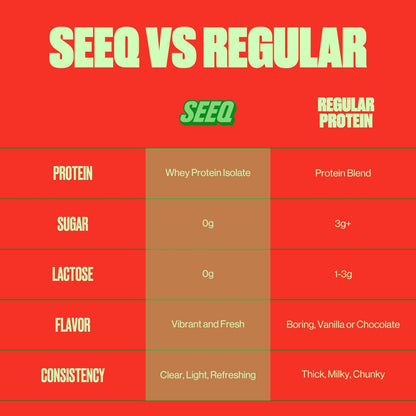 SEEQ Clear Protein Powder - Watermelon Wave - 22 Servings - 22g Clear Whey Protein Isolate - Zero Sugar - 0g Lactose - Allergen Friendly - GLP1 Support - Bone Health - Maple Wellness Supplements