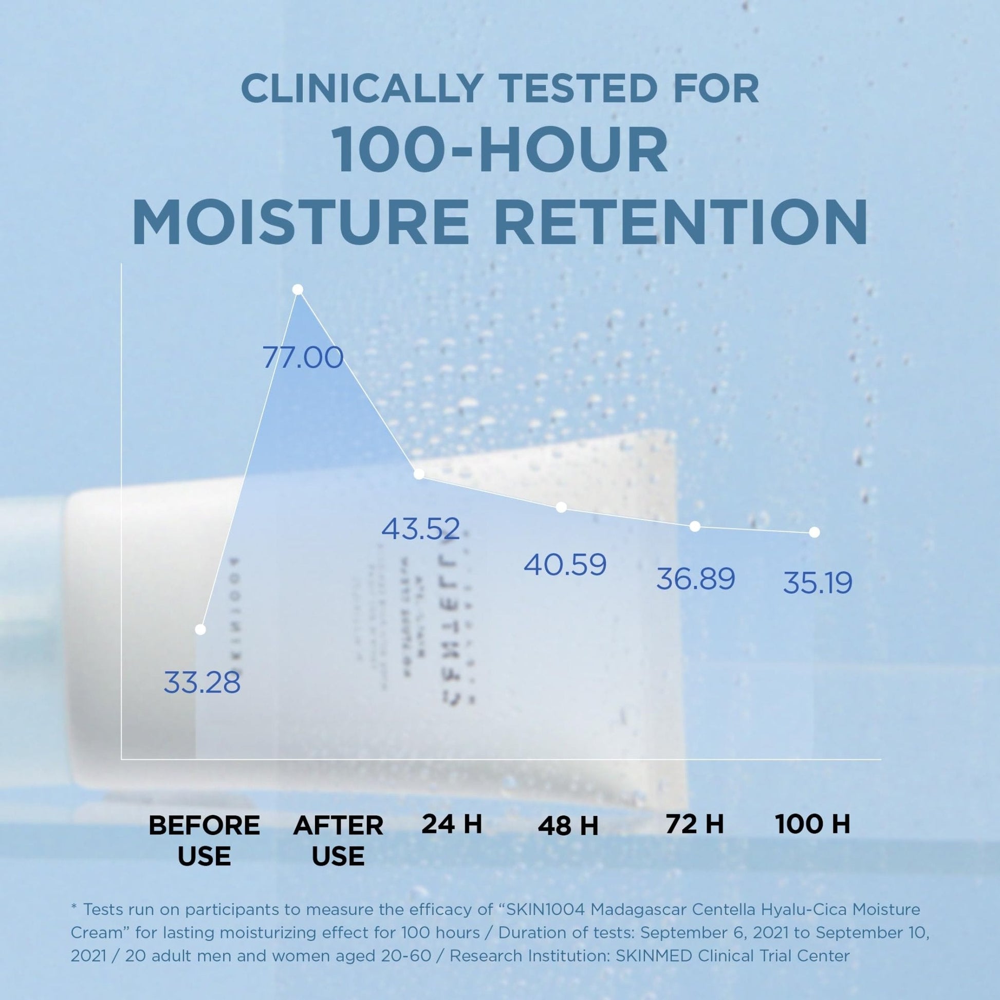 SKIN1004 Hyalu-Cica Moisture Cream, Face Moisturizer with Hyaluronic Acid, Centella Cream for Deep Hydration, Lightweight Nourishing - Maple Wellness Supplements