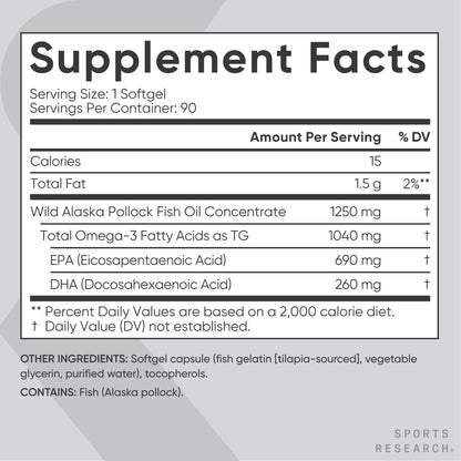 Sports Research® Omega-3 Fish Oil 1250 - Triple Strength Fish Oil Supplement from Wild Alaska Pollock - MSC Certified Sustainable · Non-GMO · Soy Free - 90 Softgel Capsules - Maple Wellness Supplements