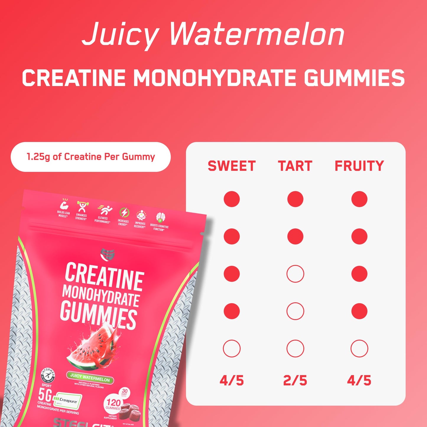 SteelFit Creapure Creatine Monohydrate Gummies for Men & Women, Juicy Watermelon - Gym Workout Nutritional Supplements for Muscle Gain, Brain Health & Strength Building Dietary Supplement, 120 Gummies - Maple Wellness Supplements