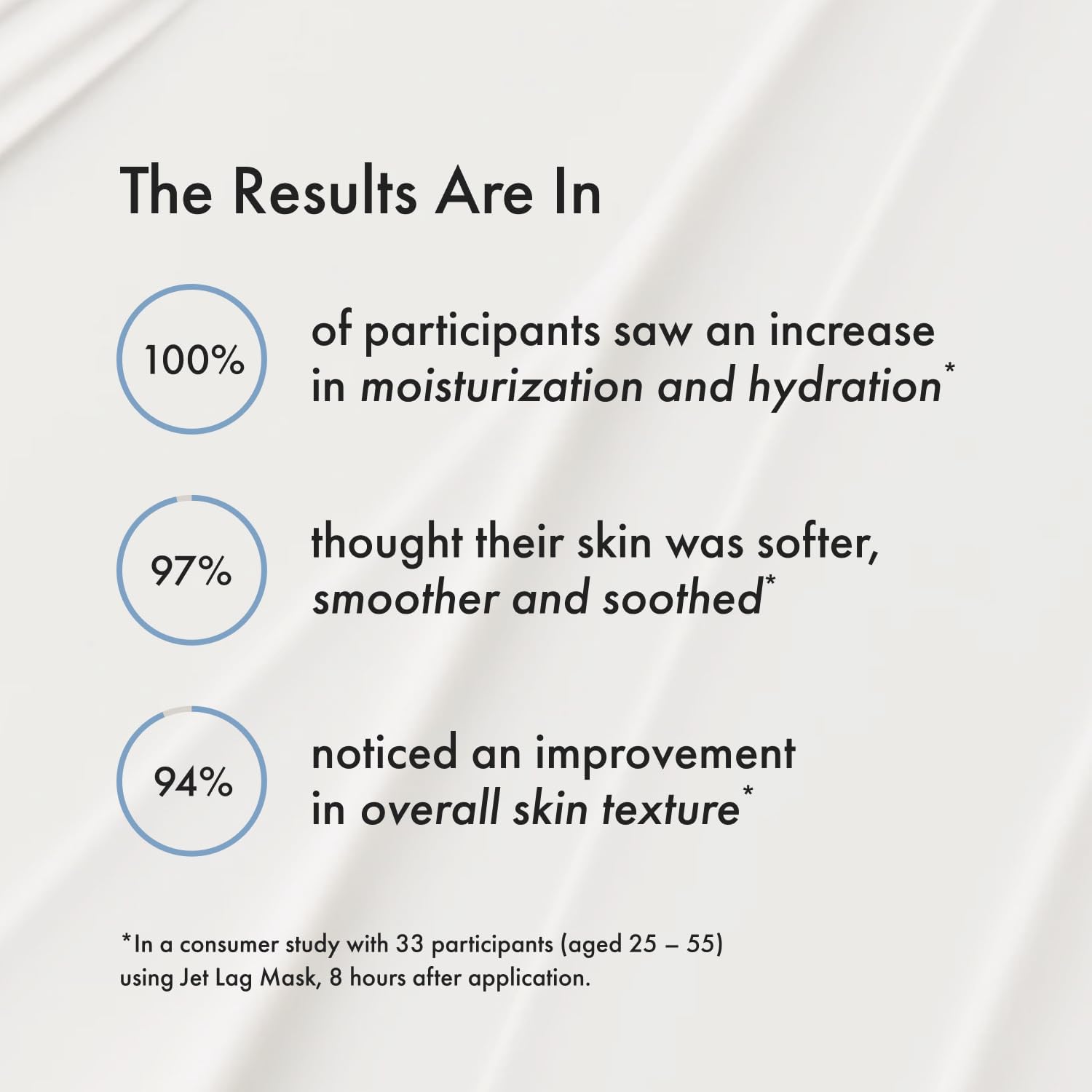 Summer Fridays Jet Lag Mask - Hydrating Face Moisturizer + Mask - Enriched with Hyaluronic Acid, Niacinamide, Glycerin + Antioxidants Helps Nourish Skin for a Renewed + Radiant Complexion (2.25 Oz) - Maple Wellness Supplements
