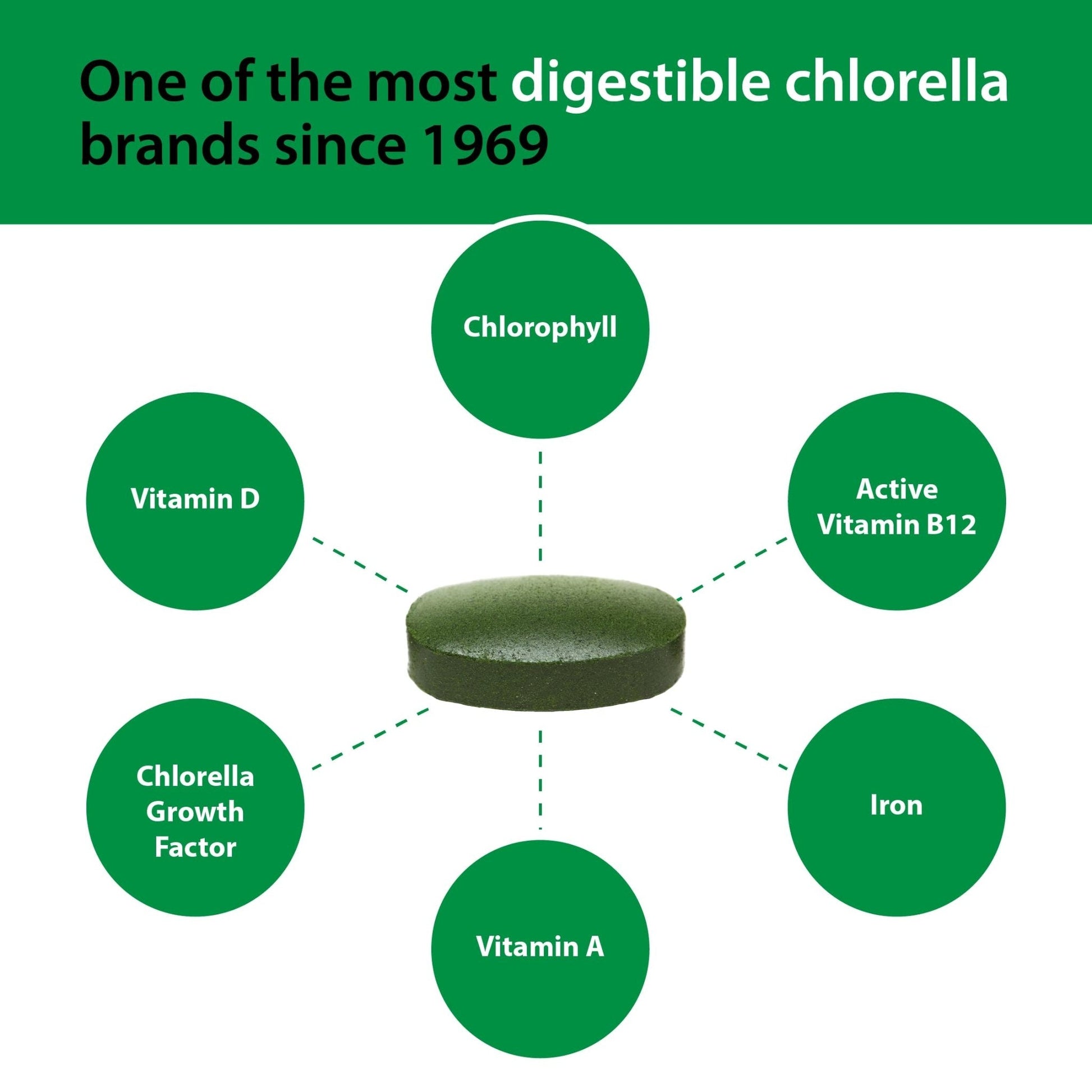 Sun Chlorella 500mg Whole Body Wellness Green Algae Superfood Supplement - Immune Defense, Gut Health, Natural Purification, Energy Boost - Maple Wellness Supplements