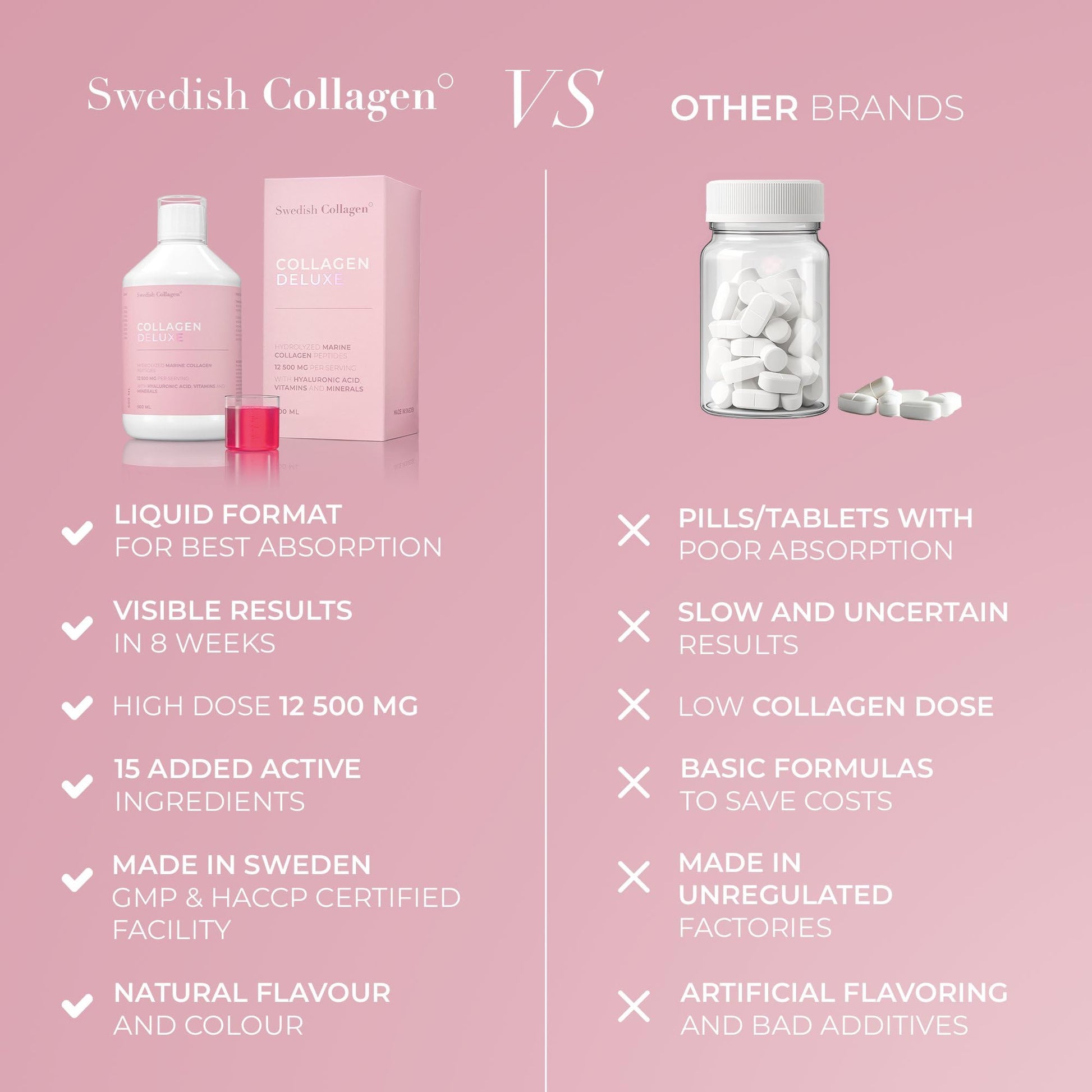 Swedish Collagen Deluxe 12,500 mg Hydrolyzed Marine Collagen Liquid Supplement - 20 Day Supply, 500 ml, Type 1 & 3 | Peptides & Vitamins for Hair, Skin, Nails, Joints | Clinically Tested | Sugar Free - Maple Wellness Supplements