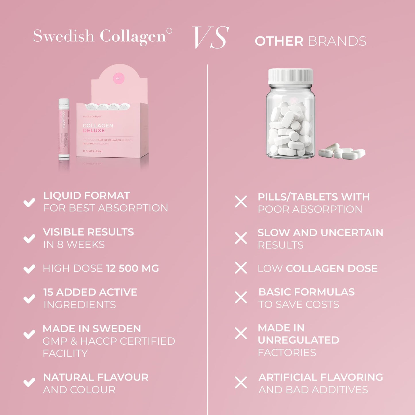 Swedish Collagen Deluxe, 12,500 mg Hydrolyzed Marine Collagen Liquid Supplement - 20 x 25 ml Daily Shots | Hyaluronic Acid, Biotin & Vitamin C for Healthy Hair, Skin, Nails & Joints | Sugar-Free - Maple Wellness Supplements