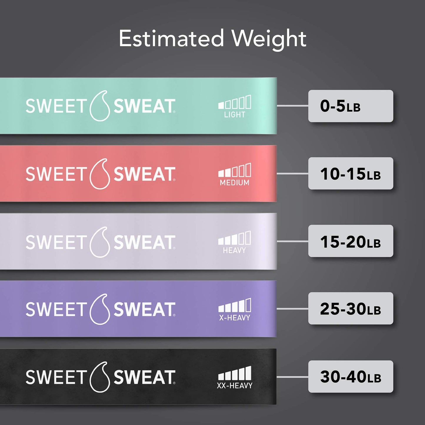 Sweet Sweat Mini Loop Resistance Bands - Set of 5 | Exercise Hip Booty Bands for Squats, Lunges, Physical Therapy, Yoga, Pilates, Rehab & Home or Gym Workouts - Maple Wellness Supplements