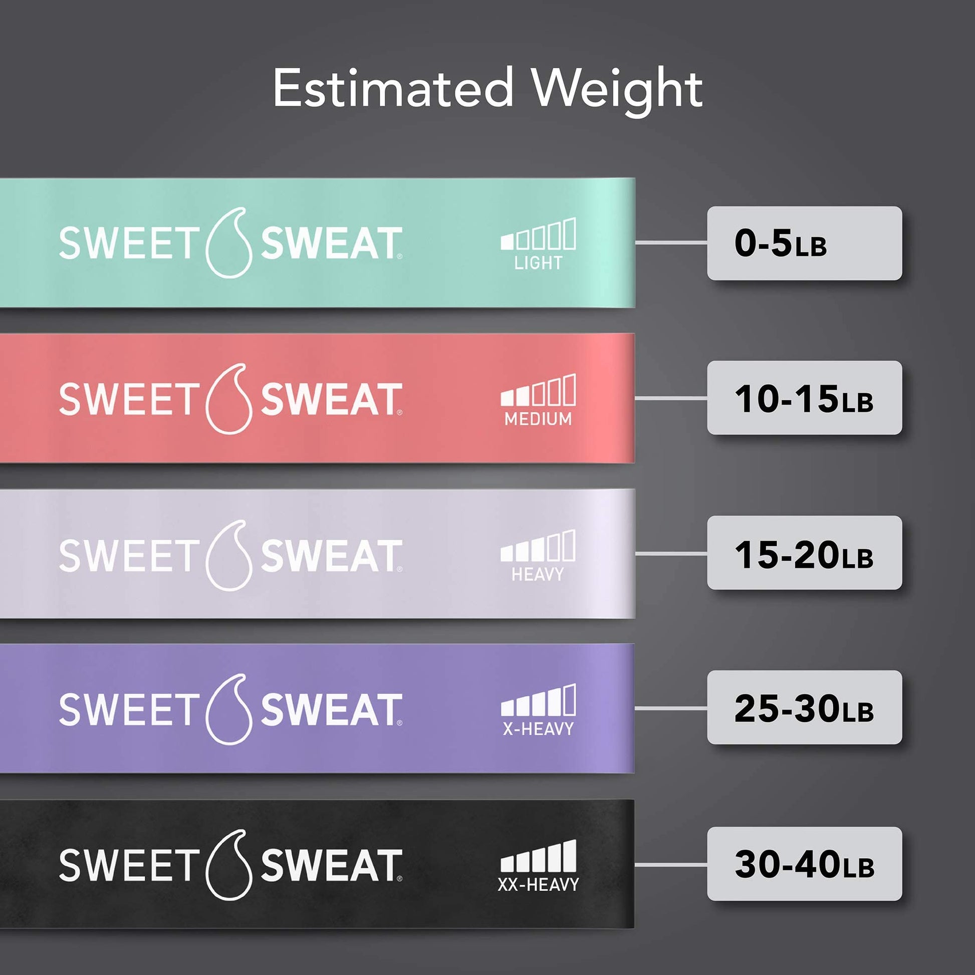 Sweet Sweat Mini Loop Resistance Bands - Set of 5 | Exercise Hip Booty Bands for Squats, Lunges, Physical Therapy, Yoga, Pilates, Rehab & Home or Gym Workouts - Maple Wellness Supplements