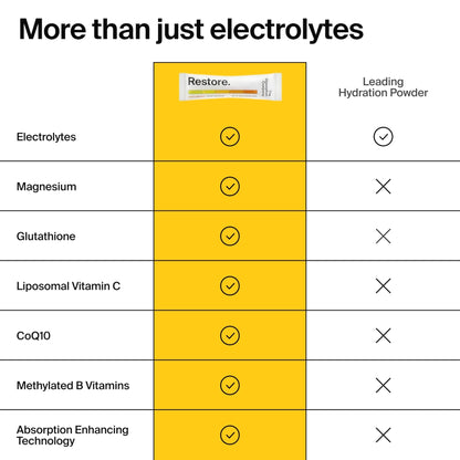 The Absorption Company Electrolyte Powder Packets - Workout Recovery & Hydration Drink Mix with Liposomal Glutathione, Vitamin C & Methylated B Vitamins - Maple Wellness Supplements