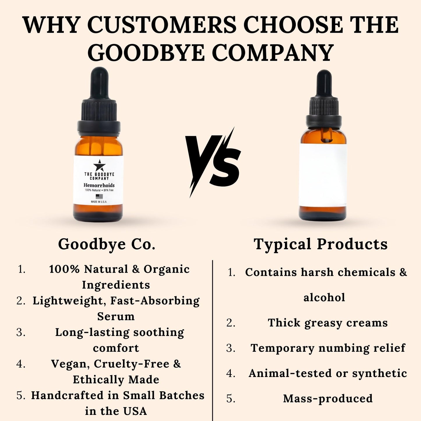 The Goodbye Company Organic Hemorrhoid Relief Serum - Natural Witch Hazel Treatment for Pain, Itch & Swelling - Internal External Soothing Formula - Vegan, USA Made, 15mL - Maple Wellness Supplements