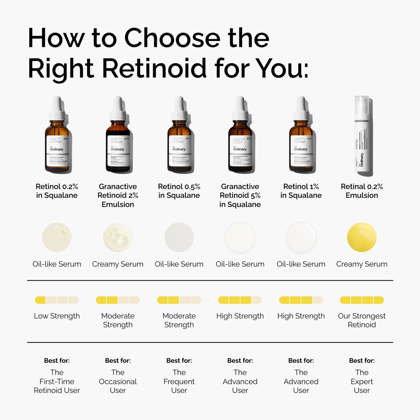 The Ordinary Retinal 0.2% Emulsion, High-Strength Retinoid Serum for Advanced Anti-Aging Support, 0.5 Fl Oz - Maple Wellness Supplements