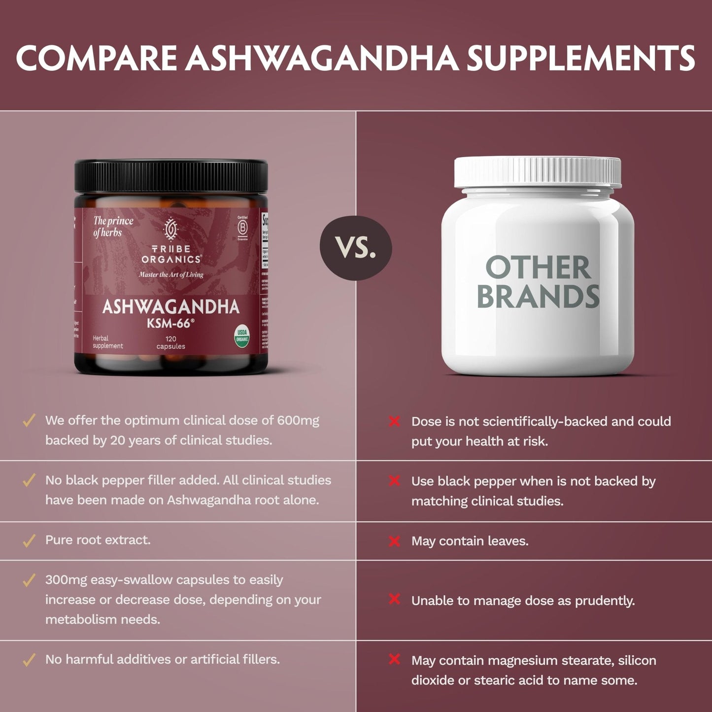 TRIBE ORGANICS Ashwagandha KSM 66 Pure Organic Root Powder Extract Ayurvedic Supplement - Focus, Mood Support, Increase Energy, Strength, 600mg of Natural KSM66 for Superior Absorption - 120 Capsules - Maple Wellness Supplements