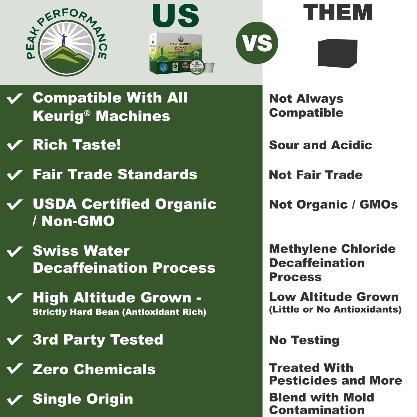 USDA Organic Decaf Coffee Pods - Compatible with K-Cup and Keurig Machines - High Altitude Decaf Coffee - Fair Trade Beans Medium Roast Single Serve Decaffeinated 24 Count Recyclable Cups - Maple Wellness Supplements