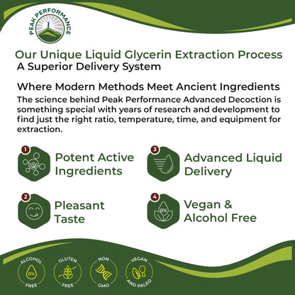 USDA Organic Mullein Leaf Drops for Lungs, Respiratory Health, Detox, Cleanse. High Bioavailability for Women, Men, Kids. Liquid Tincture Supplement. Sooth Lungs, Cough, Congestion. Vegan, Zero Sugar - Maple Wellness Supplements