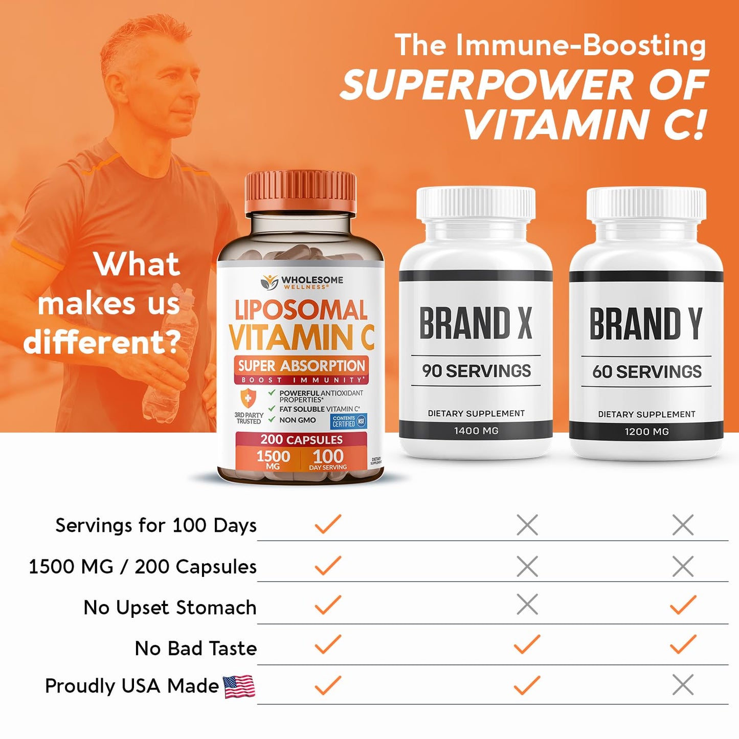 Wholesome Wellness Liposomal Vitamin C Capsules (200 Pills 1500mg Buffered) High Absorption, Immune System & Collagen Booster, High Dose Fat Soluble Immunity - Maple Wellness Supplements