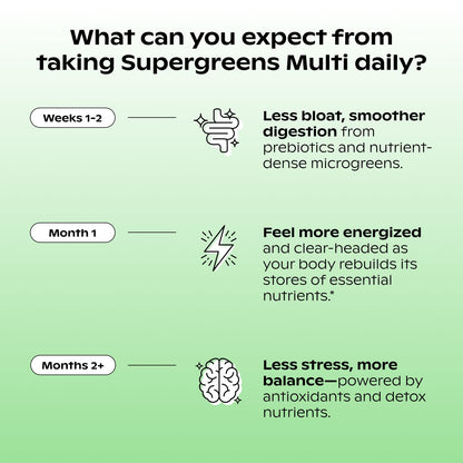 wholier Supergreens Multi, Daily Greens, Vegan Multivitamin for Women + Men, Whole Food Vitamins + Minerals, Prebiotics for Gut Health, Adaptogens (60 Vegan Capsules) Glass Bottle - Maple Wellness Supplements