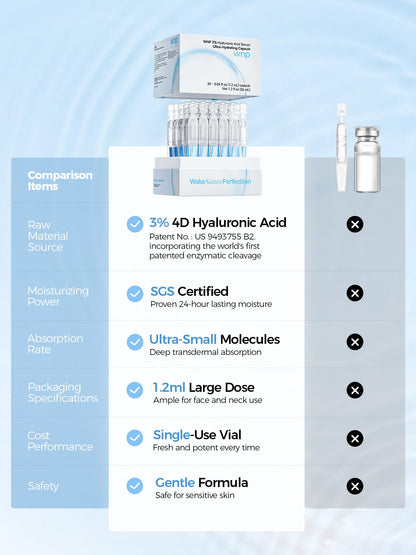 WNP Hyaluronic Acid Serum 3% for Face with 4D Multi-Layer Hydration | Ultra Hydrating Anti-Aging Serum | Moisturizer for Dry & Sensitive Skin - Maple Wellness Supplements