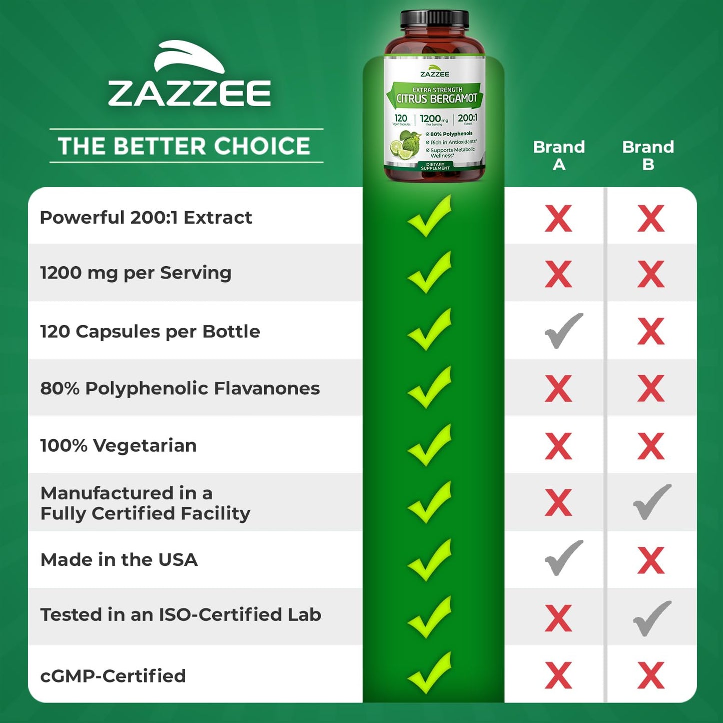 Zazzee Extra Strength Citrus Bergamot 200:1 Extract 1200 mg, 80% Polyphenols, 120 Vegan Capsules, Standardized 200X Potency - Maple Wellness Supplements