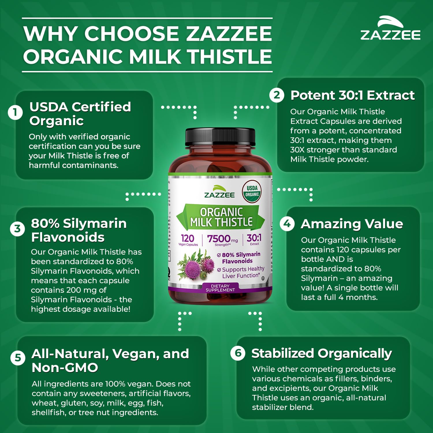 Zazzee USDA Organic Milk Thistle 30:1 Extract, 80% Silymarin, 120 Vegan Capsules, 4 Month Supply, Certified Kosher, High Potency Liver & Antioxidant Support - Maple Wellness Supplements