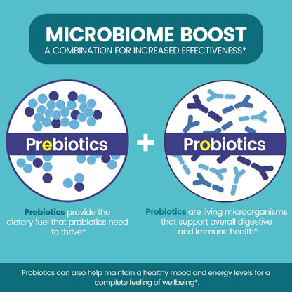 Zentastic Probiotics & Prebiotics Supplement - 50 Billion CFU - for Men & Women’s Immune & Digestive Health - 16 Strains - Shelf Stable - 180 Delayed Release Veggie Capsules - Maple Wellness Supplements