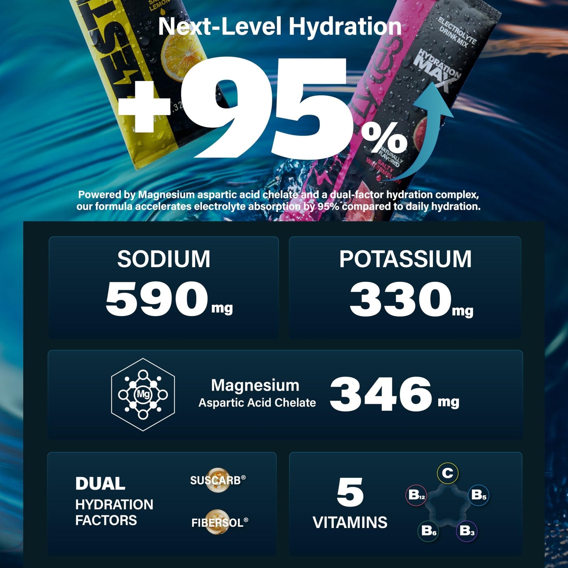 ZestLytes 40 Sticks Sport Hydration Sugar Free Electrolyte Packets, High Sodium Low Calorie Electrolyte Powder Drink Mix, Liquid Daily IV Flavors - Maple Wellness Supplements